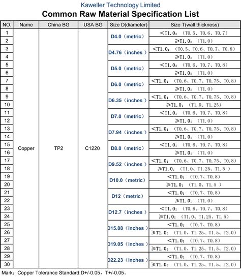 copper sheet size chart